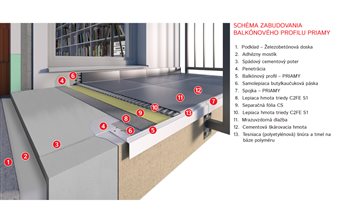 Balcony profile PRIAMY